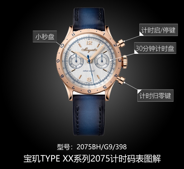 宝玑TYPE XX系列2075BH/G9/398图解