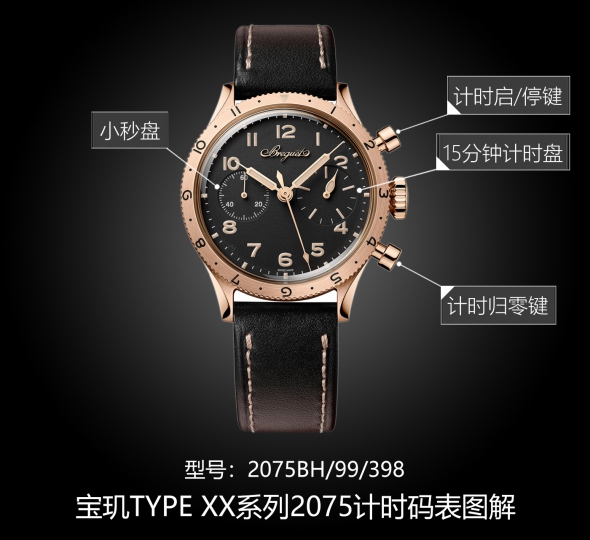 宝玑TYPE XX系列2075BH/99/398图解