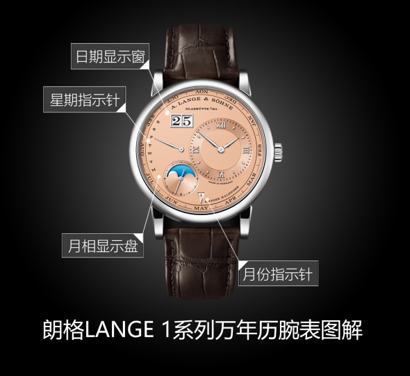 朗格LANGE 1系列345.056图解