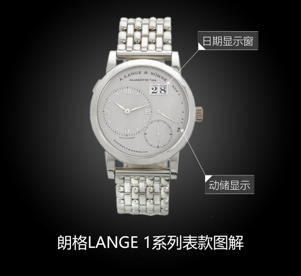 朗格LANGE 1系列151.025图解