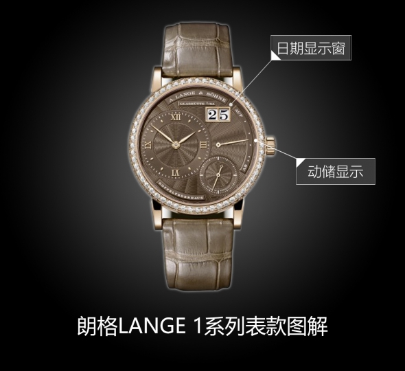 朗格LANGE 1系列181.837图解