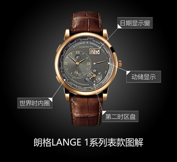 朗格LANGE 1系列116.033图解