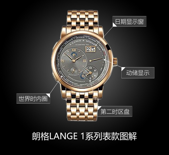 朗格LANGE 1系列116.533图解