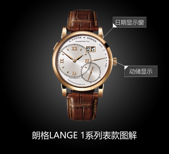 朗格LANGE 1系列115.032图解