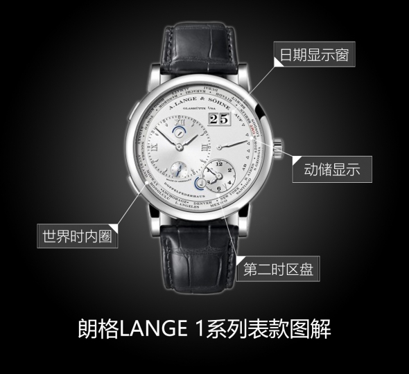 朗格LANGE 1系列116.039图解