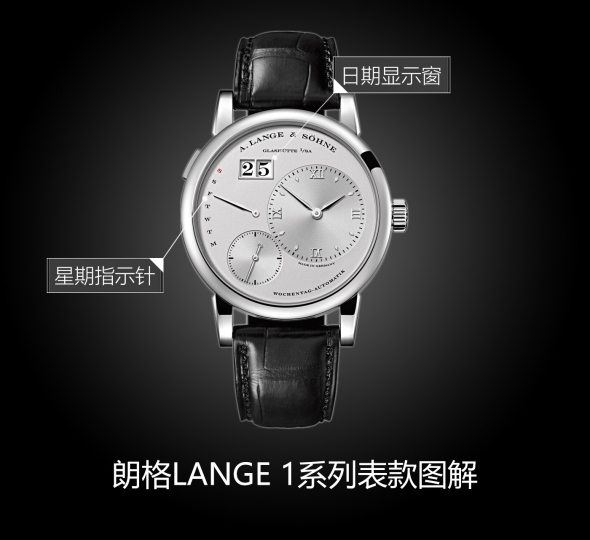 朗格LANGE 1系列320.025图解