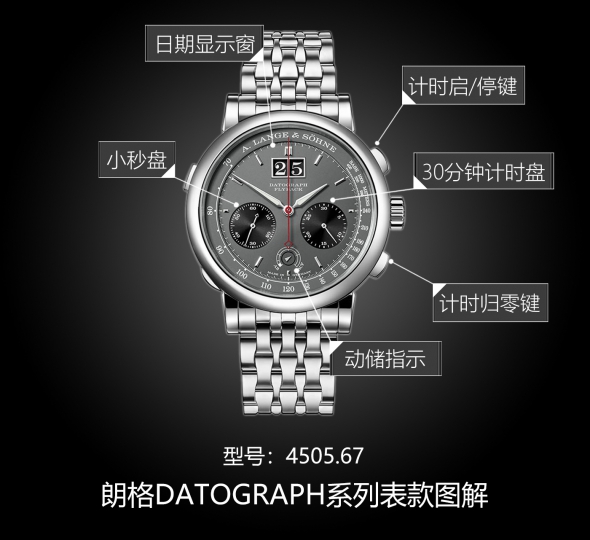 朗格DATOGRAPH系列405.047图解