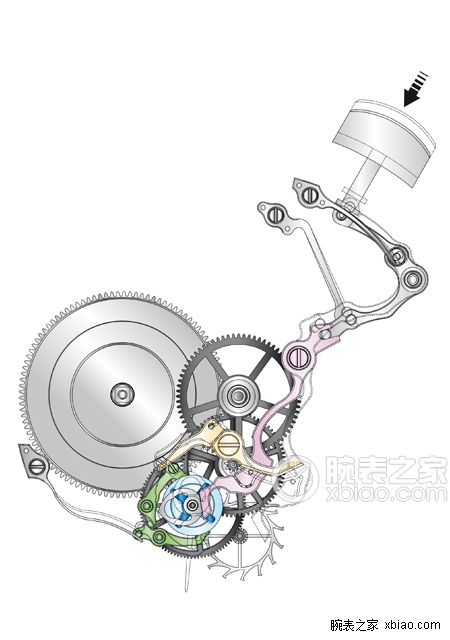 朗格理查德朗格系列250.032