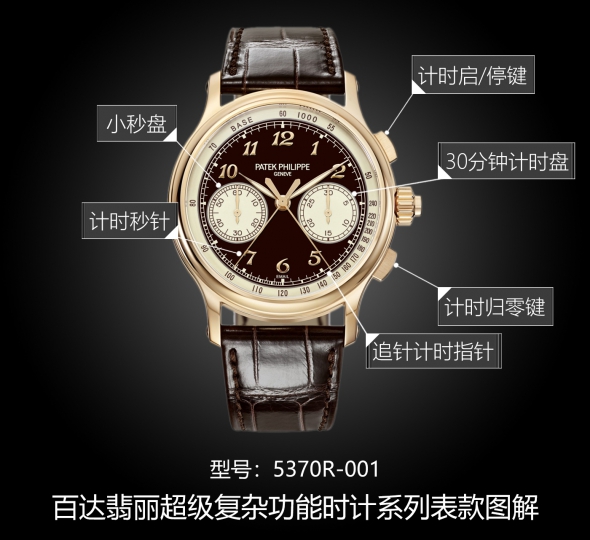 百达翡丽超级复杂功能时计系列5370R-001图解