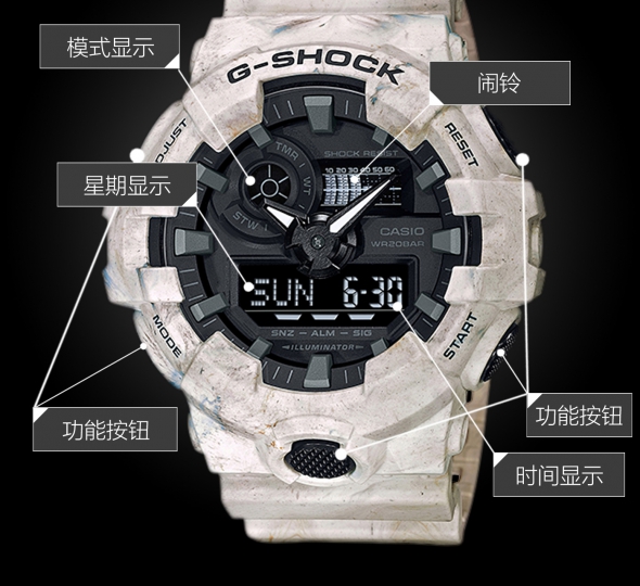 卡西歐G-SHOCK系列GA-700WM-5APR圖解