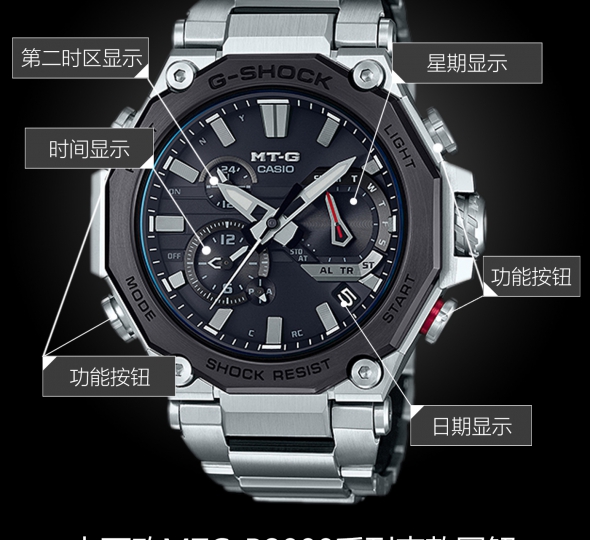 卡西欧G-SHOCK系列MTG-B2000D-1APR图解