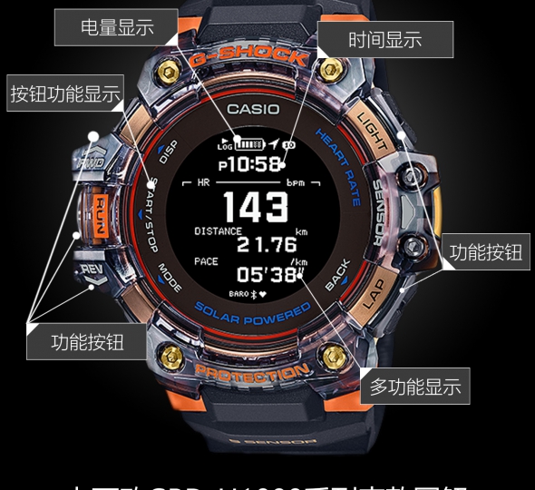 卡西歐G-SHOCK系列GBD-H1000-1A4PR圖解