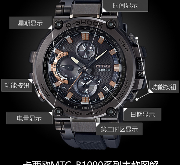 卡西欧G-SHOCK系列MTG-B1000TJ-1APFT图解