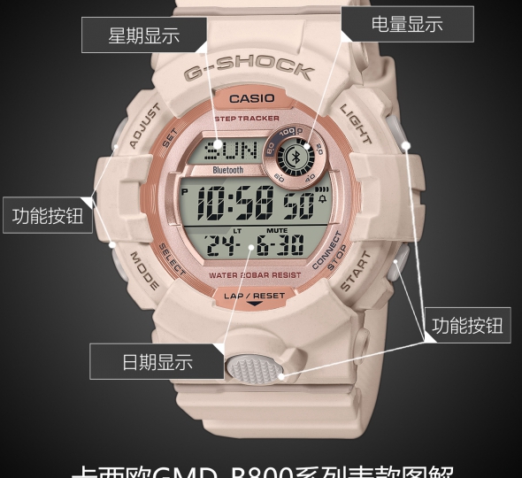 卡西欧G-SHOCK系列GMD-B800-4PR图解