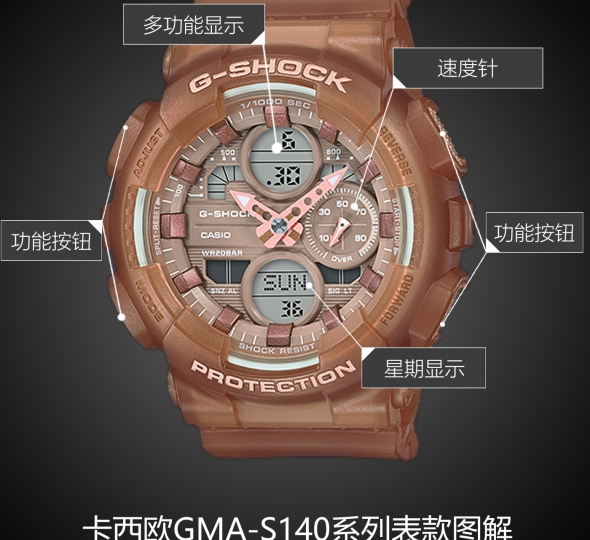 卡西欧G-SHOCK系列GMA-S140NC-5A2图解