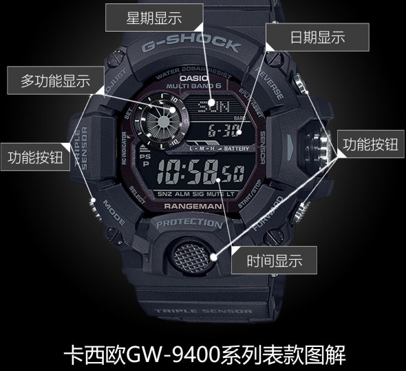 卡西欧G-SHOCK系列GW-9400-1BDR图解