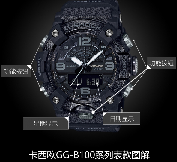 卡西歐G-SHOCK系列GG-B100-1BDR圖解