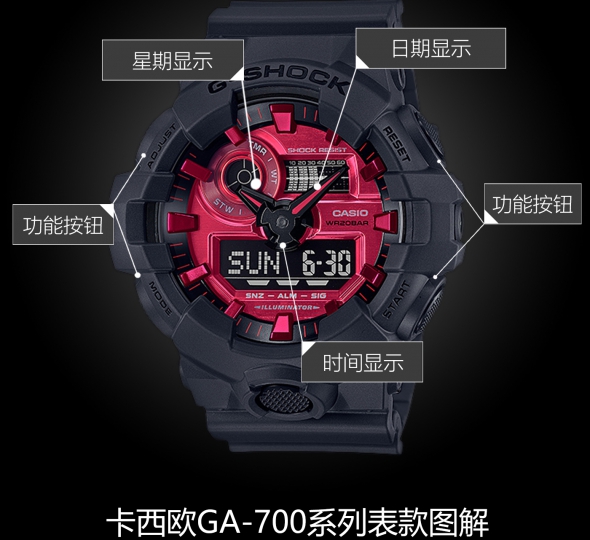 卡西歐G-SHOCK系列GA-700AR-1APR圖解