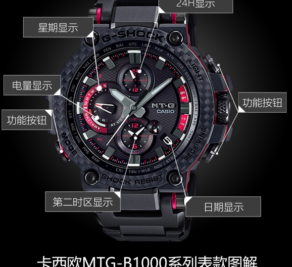 卡西欧G-SHOCK系列MTG-B1000XBD-1APR图解