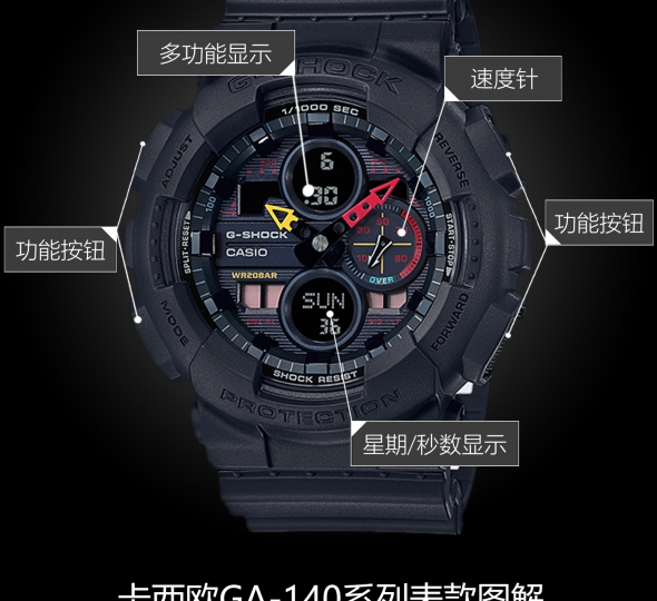 卡西歐G-SHOCK系列GA-140BMC-1APR圖解