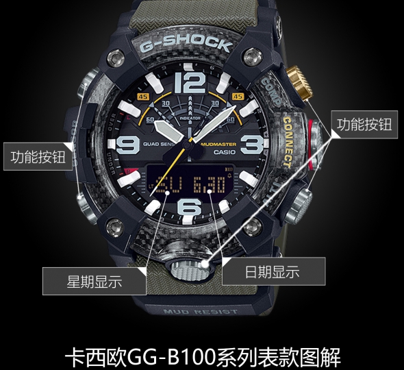 卡西欧G-SHOCK系列GG-B100-1A3PR图解