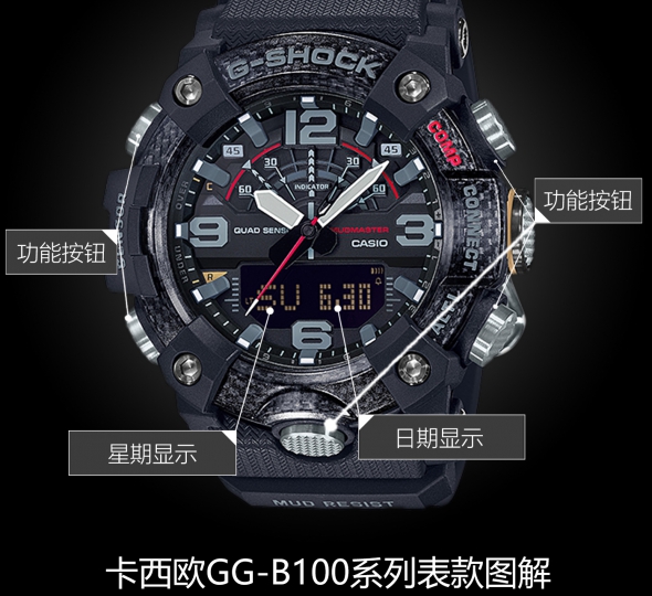 卡西歐G-SHOCK系列GG-B100-1APR圖解