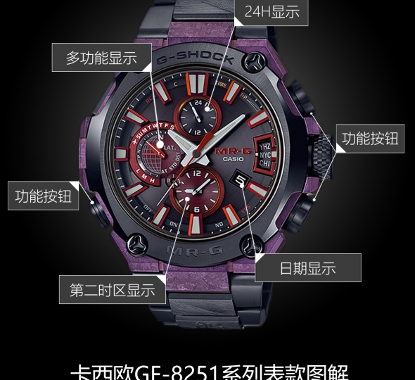 卡西欧G-SHOCK系列MRG-G2000GA-1ADR图解