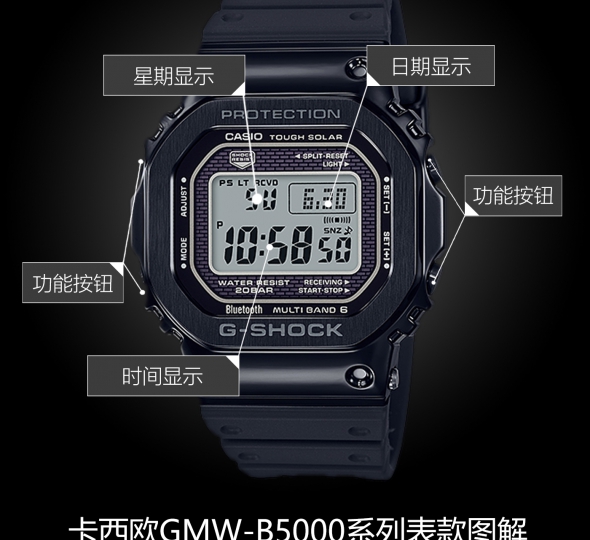 卡西欧G-SHOCK系列GMW-B5000G-1PR图解