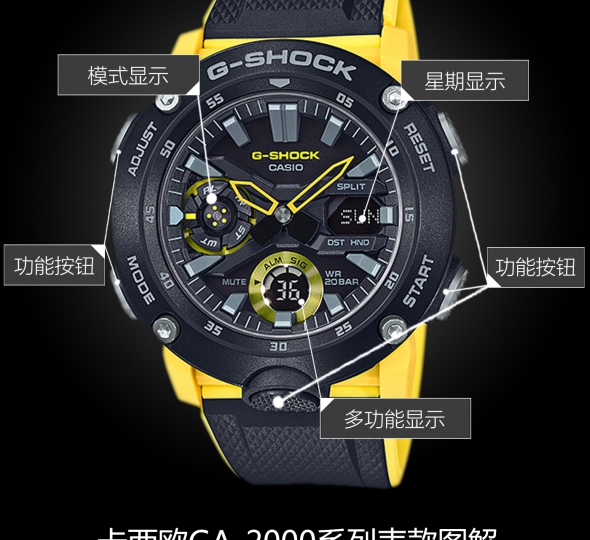 卡西欧G-SHOCK系列GA-2000-1A9PR图解