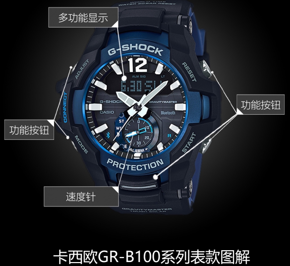 卡西歐G-SHOCK系列GR-B100-1A2圖解