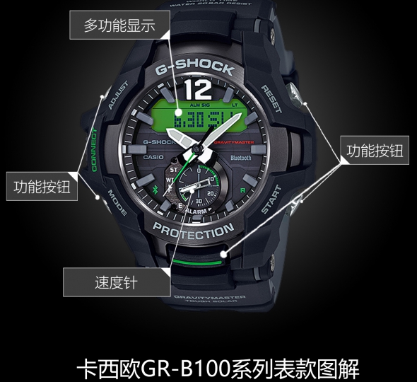 卡西歐G-SHOCK系列GR-B100-1A3圖解