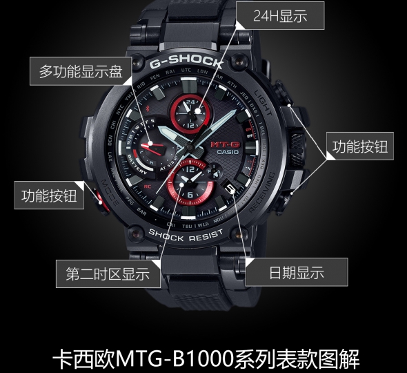 卡西欧G-SHOCK系列MTG-B1000B-1A图解