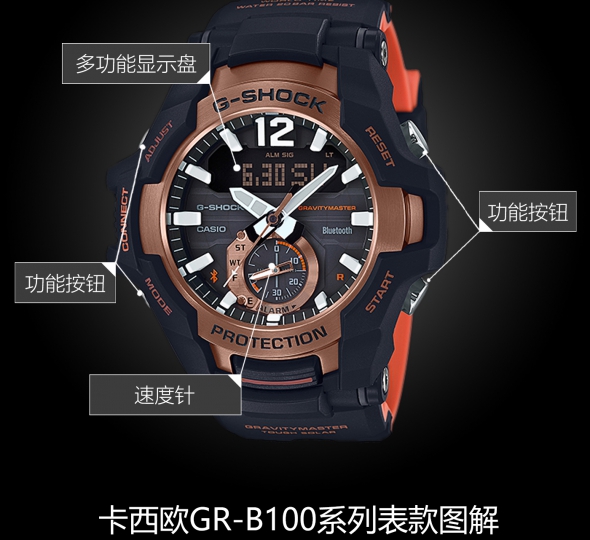 卡西歐G-SHOCK系列GR-B100-1A4圖解