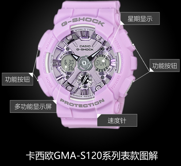 卡西欧G-SHOCK系列GMA-S120DP-6A图解