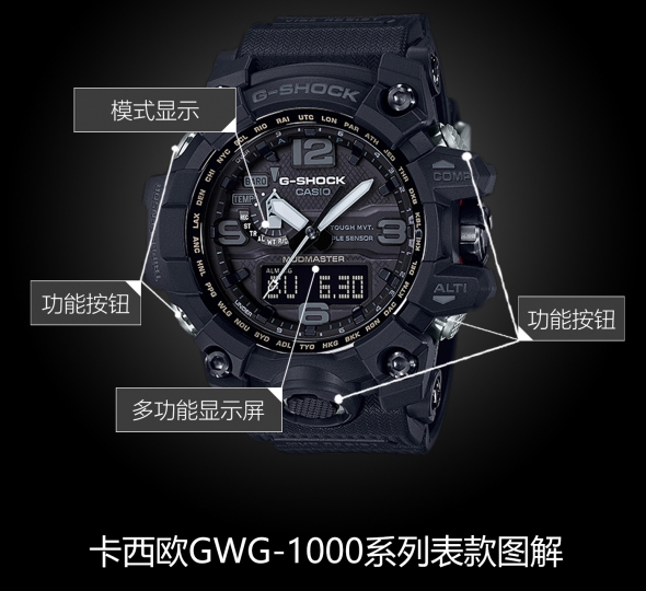 卡西歐G-SHOCK系列GWG-1000-1A1圖解