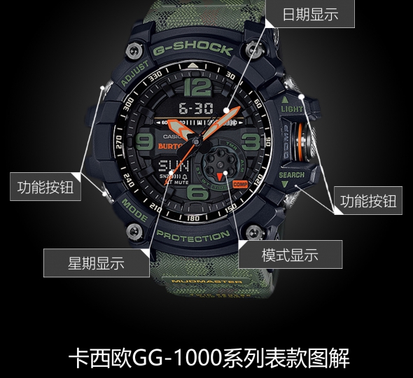 卡西欧G-SHOCK系列GG-1000BTN-1A图解