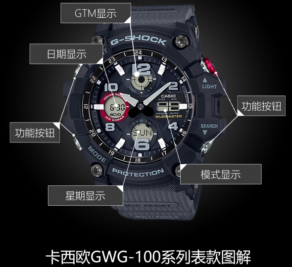 卡西歐G-SHOCK系列GWG-100-1A8圖解