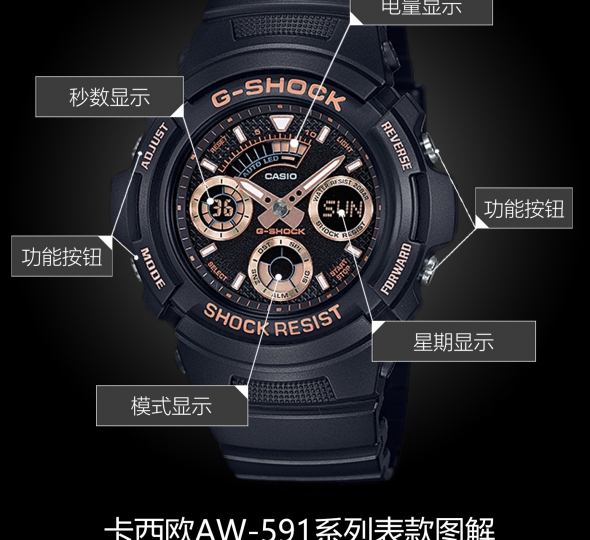 卡西欧G-SHOCK系列AW-591GBX-1A4图解