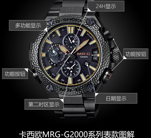 卡西欧G-SHOCK系列MRG-G2000HB-1A图解