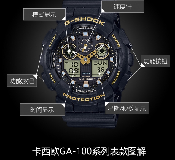 卡西欧G-SHOCK系列GA-100GBX-1A9图解