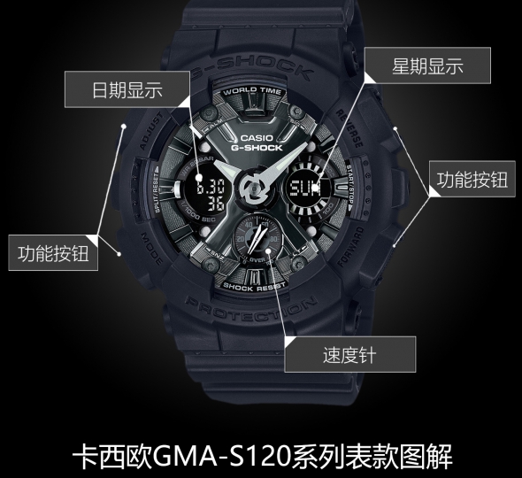 卡西欧G-SHOCK系列GMA-S120MF-1A图解