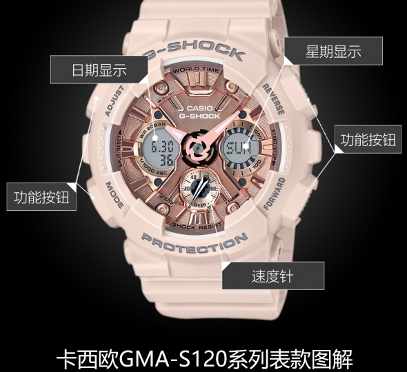 卡西欧G-SHOCK系列GMA-S120MF-4A图解