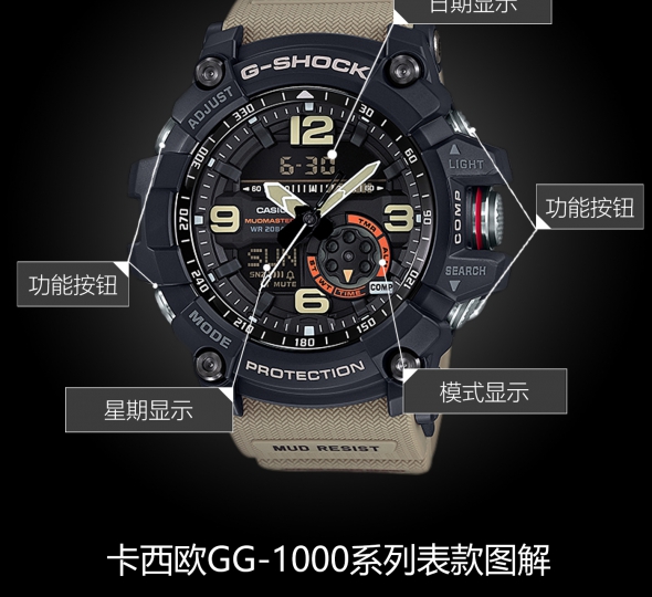 卡西欧G-SHOCK系列GG-1000-1A5图解