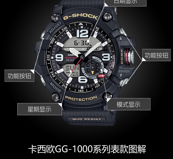 卡西欧G-SHOCK系列GG-1000-1A图解