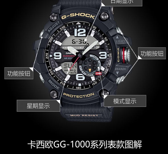 卡西歐G-SHOCK系列GG-1000-1A圖解