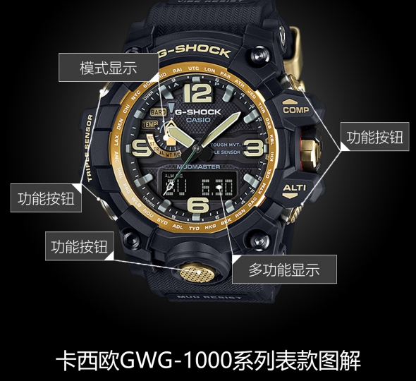 卡西欧G-SHOCK系列GWG-1000GB-1A图解