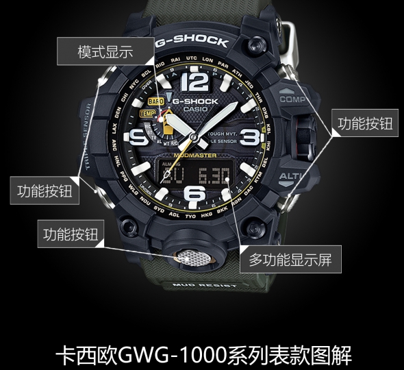 卡西欧G-SHOCK系列GWG-1000-1A3图解
