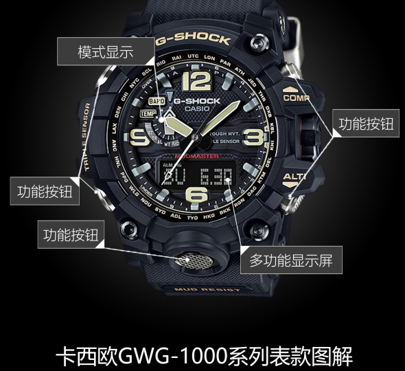 卡西欧G-SHOCK系列GWG-1000-1A图解