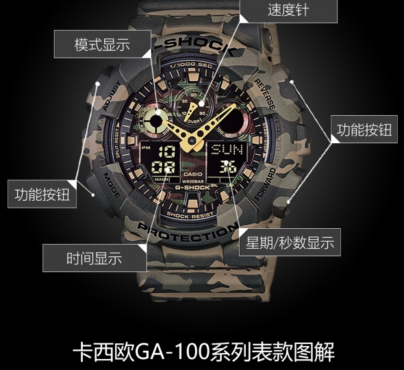 卡西欧G-SHOCK系列GA-100CM-5A图解