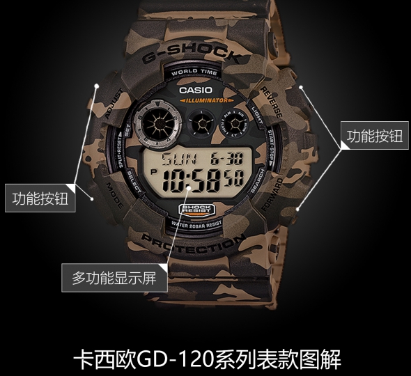 卡西欧G-SHOCK系列GD-120CM-5图解